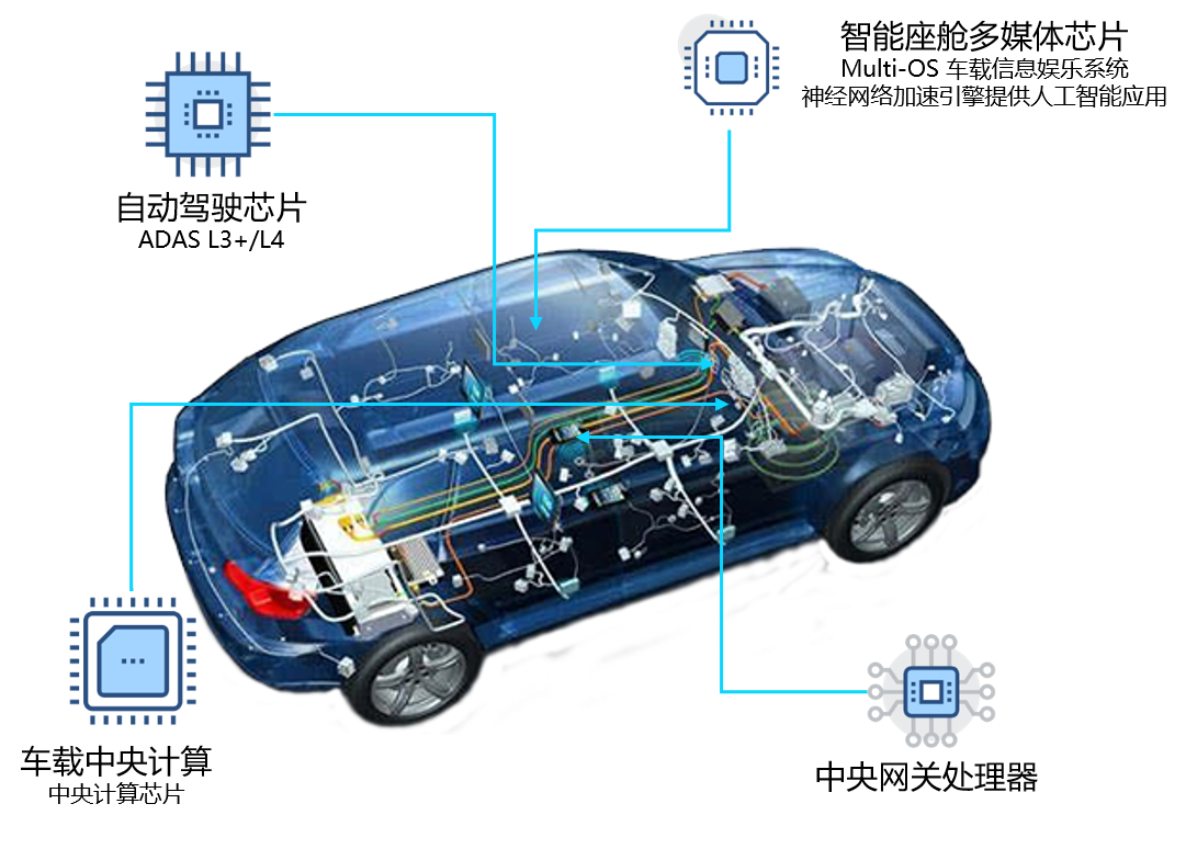 4大產品線圖.png 4大產品線圖.png