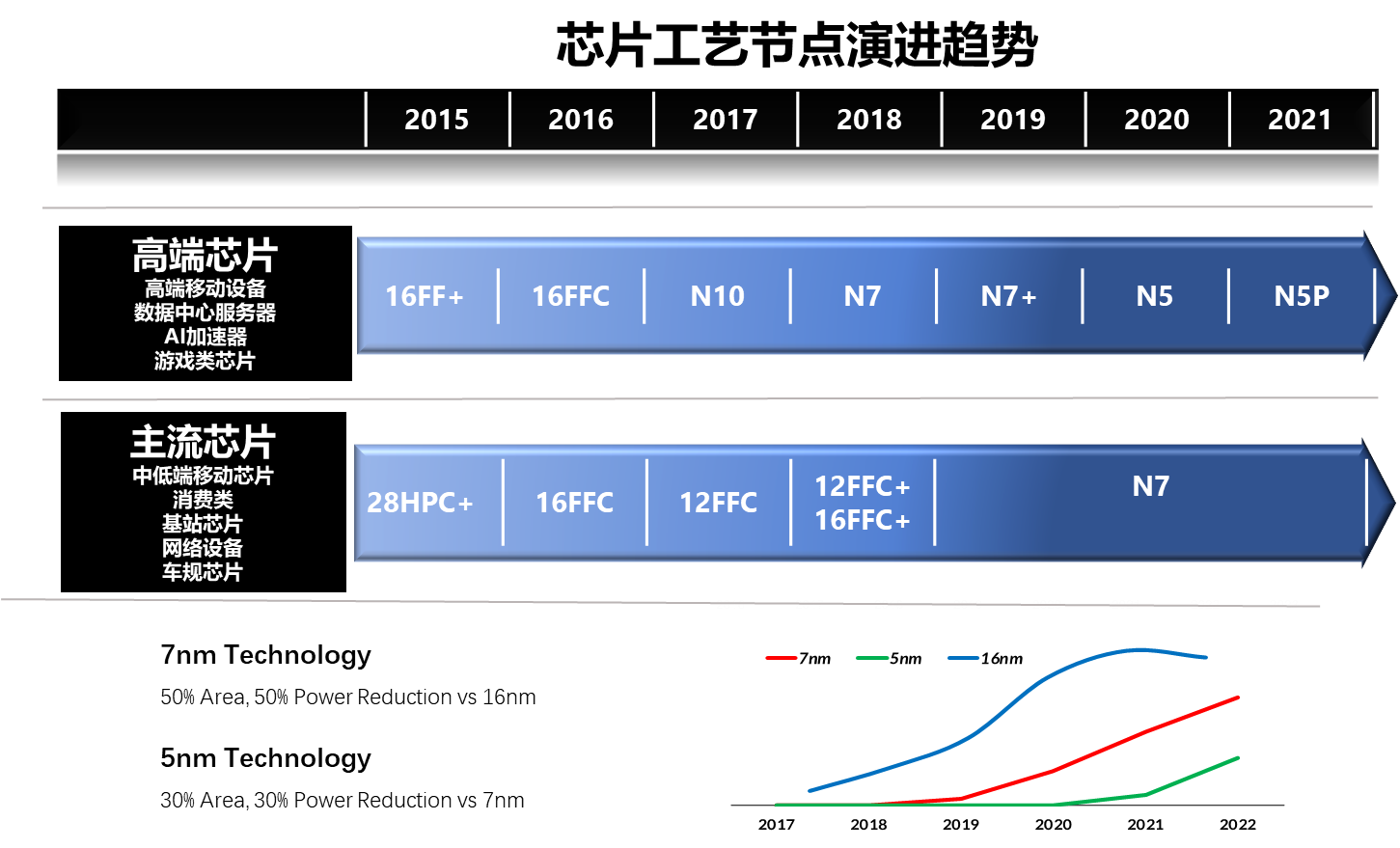 《7NM-算力和架構設計場景分析》配圖2.png