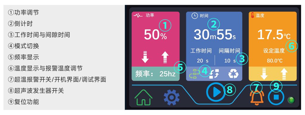 智能型一體式超聲波細胞破碎儀的智能化操作界面